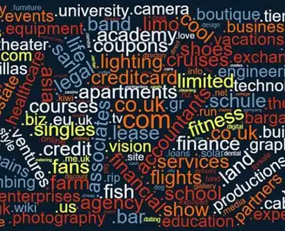 Choosing a good domain name